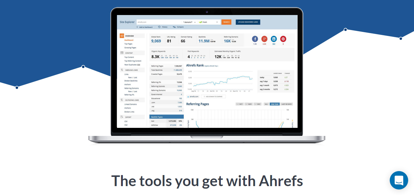 Ahrefs