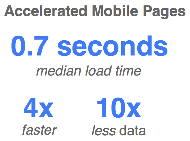Benefits of AMP (Accelerated Mobile Pages)