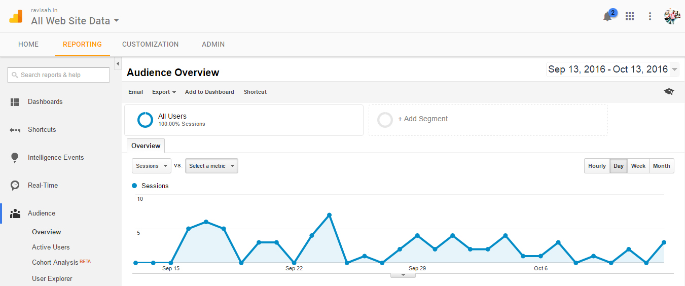 Google Analytics
