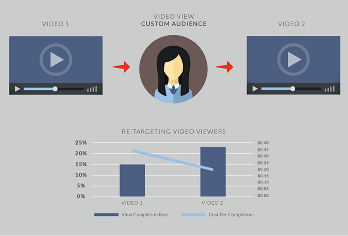 Involve Your Website Guests