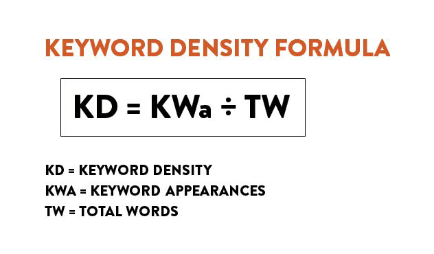 Keyword Density