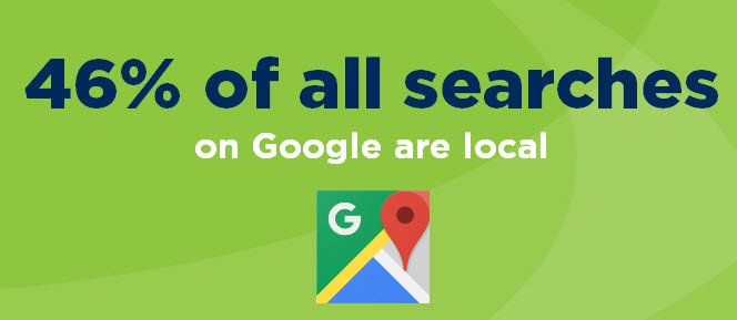 Keywords Targeting your Location