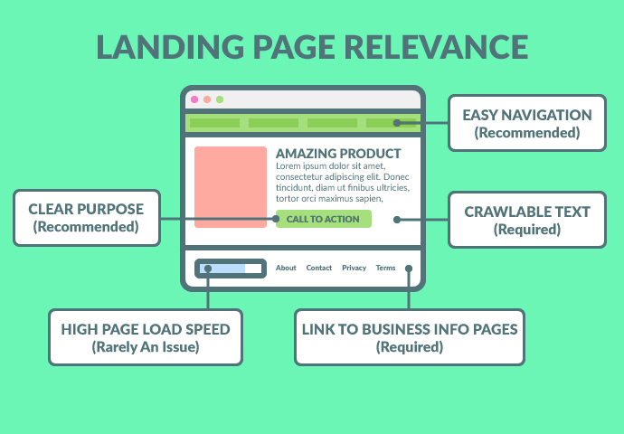 Send Visitors to Relevant Landing Pages